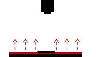 DB真人仪器介绍影像测量仪的几种主要照明方式