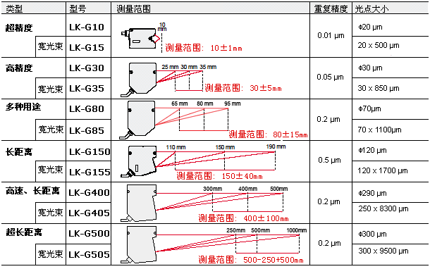 全自动影像测量仪软件界面图像